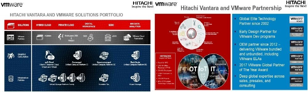 Hitachi Vantara; Jadi Bagian VMware vSAN Global Partner Appliances
