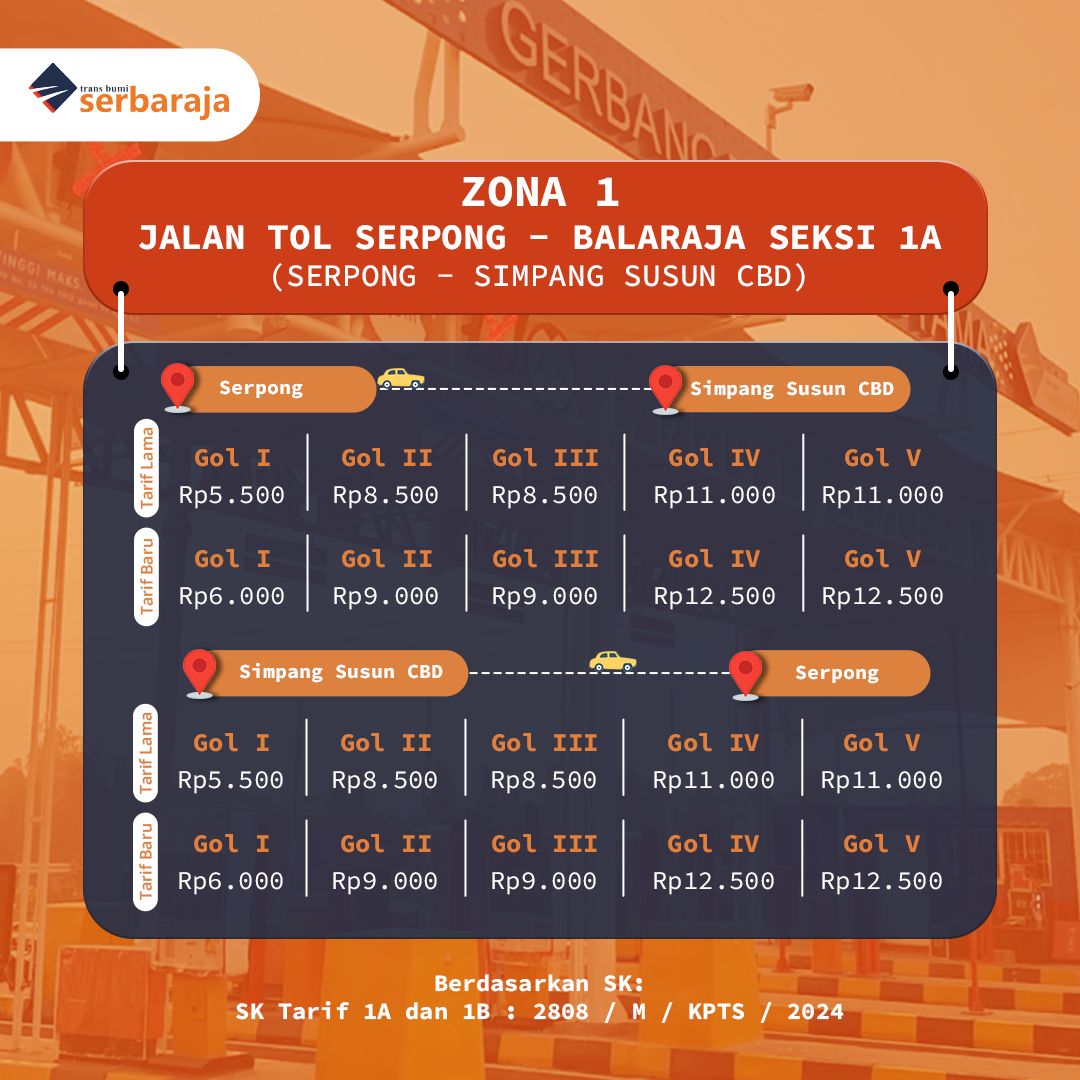 Tarif Tol Serpong Balaraja Naik 3 November, Ini Tarif Barunya