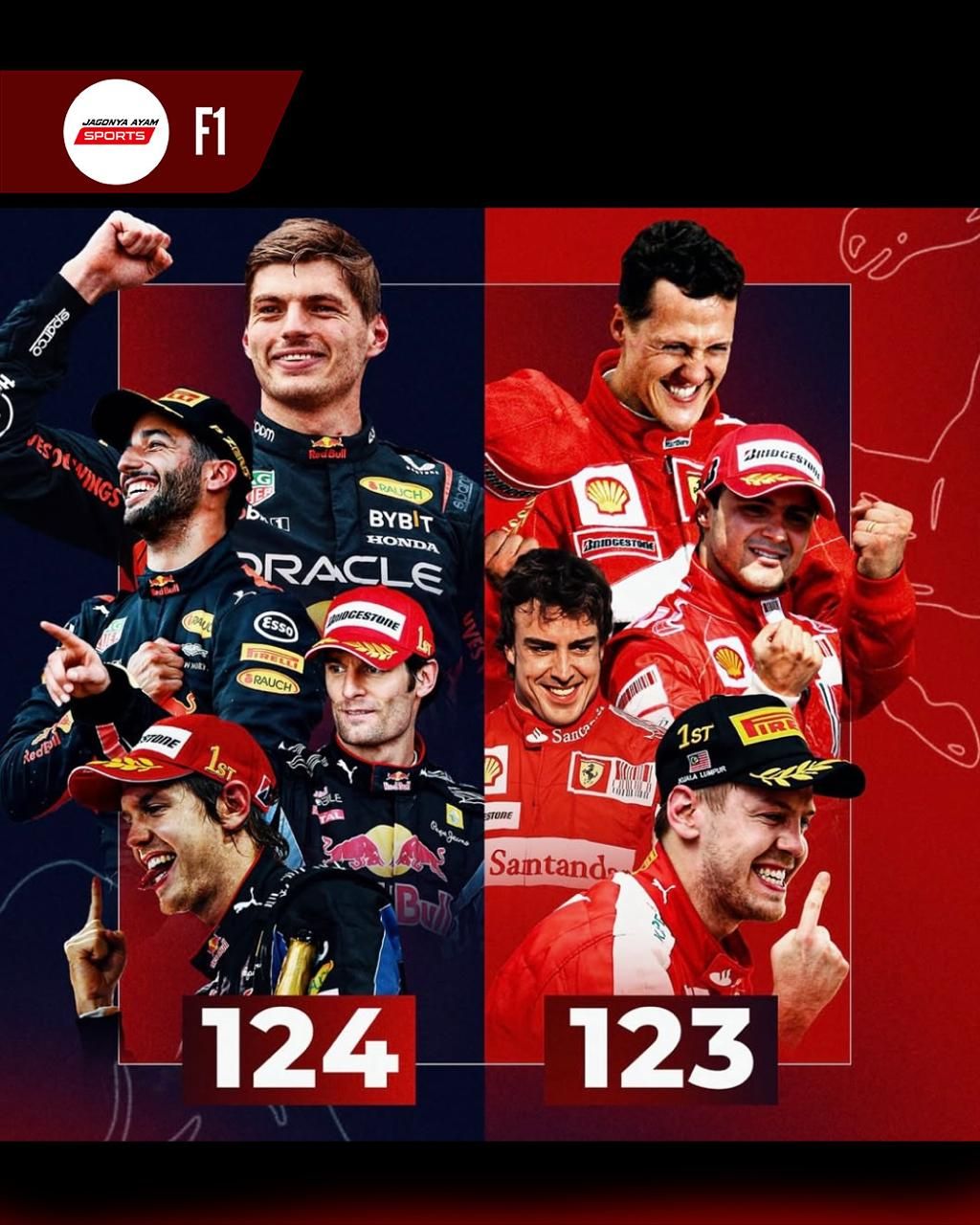 Max Verstappen Jaga Asa Juara Dunia