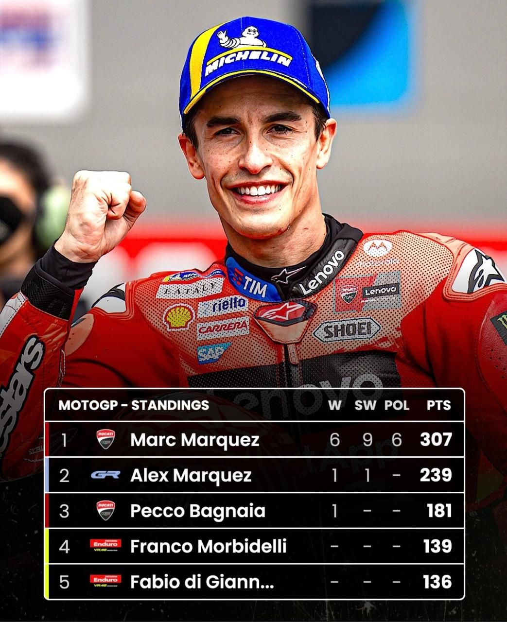 Marc Marquez Di Jalur Gelar Juara Dunia