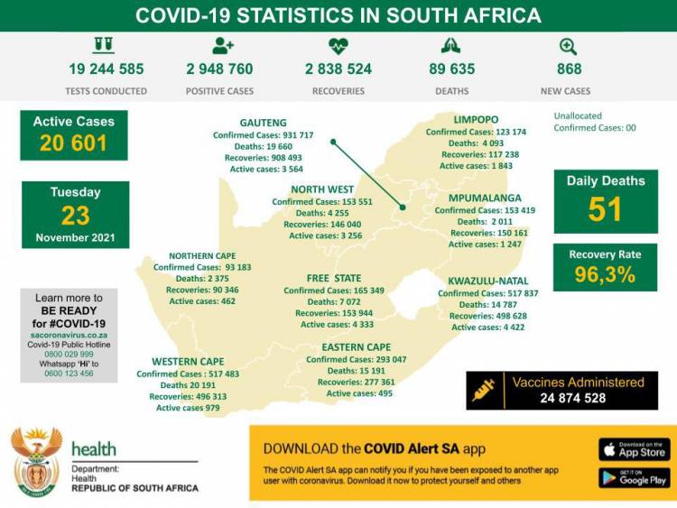 Varian Baru COVID-19 Merebak di Afrika Selatan