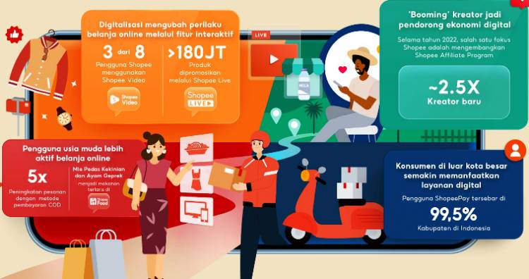 Tren Perilaku Belanja Konsumen, Banyak Beralih ke Online
