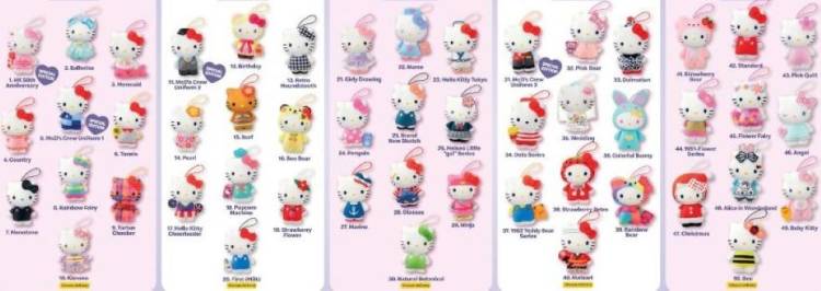 Hello Kitty Punya Koleksi Lengkap Edisi 50th Anniversary