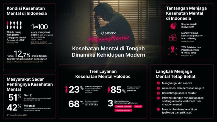 Kampanye #PejuangMental Ajak Masyarakat Lebih Terbuka soal Kesehatan Mental