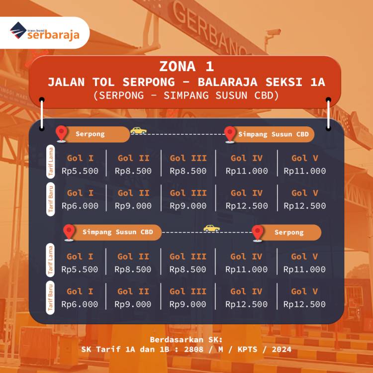 Tarif Tol Serpong Balaraja Naik 3 November, Ini Tarif Barunya