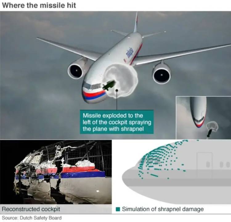 Hasil Penyelidikan : Ditembak Rudal Rusia, Azerbaijan Airlines Lebih Beruntung dari Malaysia Airlines MH17