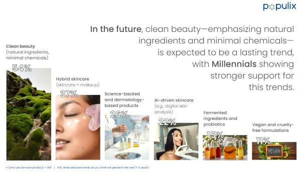 Tren Skincare yang Masih Akan Viral Menurut Milenial dan Gen Z