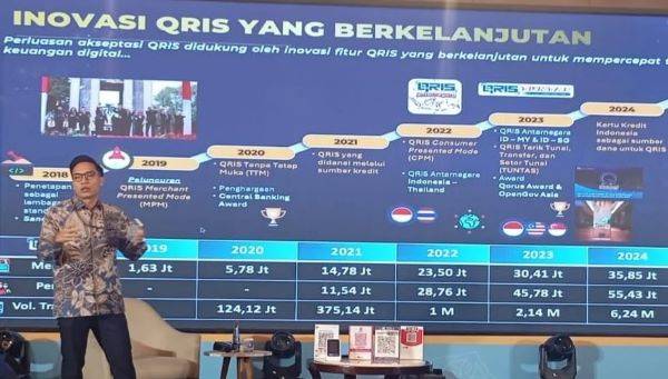 BI Targetkan 17 Miliar Transaksi QRIS, 8 Negara, 45 Juta Merchant dan 60 Juta Pengguna