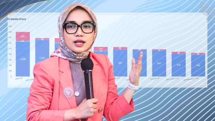Dedi Mulyadi Jadi Gubernur Paling Menyedot Publik, Rapor Setahun DIR Catat 4,2 Miliar Engagement