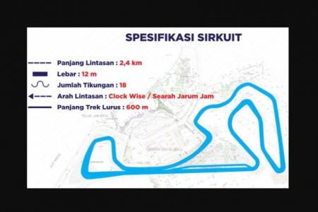 Alasan Ancol Gantikan Monas Jadi Lokasi Formula E Jakarta 2022