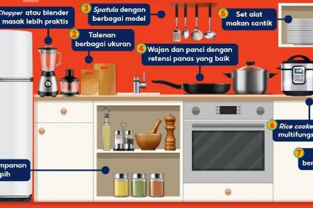 Wujudkan Dapur yang Estetik & Efektif; Memasak Jadi Optimal & Menyenangkan