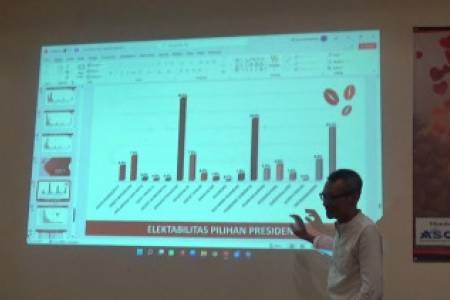 Hasil Survey SSC Daerah Pemilihan Jawa Timur, Capres Ganjar Pranowo di Pilpres 2024 Unggul!