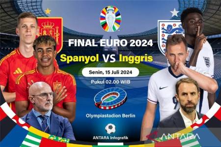 Ini Jadwal Lengkap Final EURO 2024