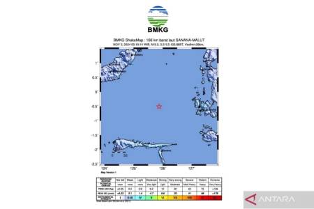 BMKG: Kota Sanana, Maluku Utara Diguncang Gempa bumi berkekuatan 5,4 magnitudo