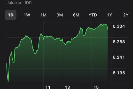 IHSG Ditutup Menguat Tajam Hari Ini, Saham Bluechip Jadi Incaran Investor