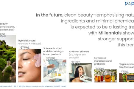 Tren Skincare yang Masih Akan Viral Menurut Milenial dan Gen Z