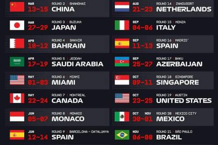 FIA Umumkan Kalender F1 Musim 2026