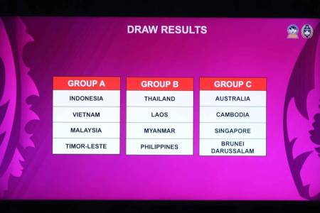Hasil.Drawing Piala AFF U17 2026: Indonesia di Group.A Bersama Vietnam