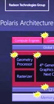 AMD; Rilis Arsitektur GPU Revolusioner Polaris 14nm FinFET