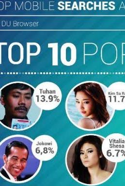   Mau Tahu Konten Paling Menarik Perhatian Pengguna DU Browser di Indonesia; Selama Q3/2015 ?