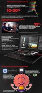 Gamemotion Infographics; Game Bisa Kurangi Stres & Tingkatkan Kecerdasan