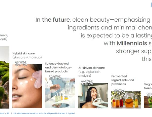 Tren Skincare yang Masih Akan Viral Menurut Milenial dan Gen Z