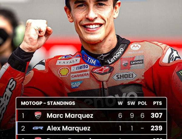 Marc Marquez Di Jalur Gelar Juara Dunia