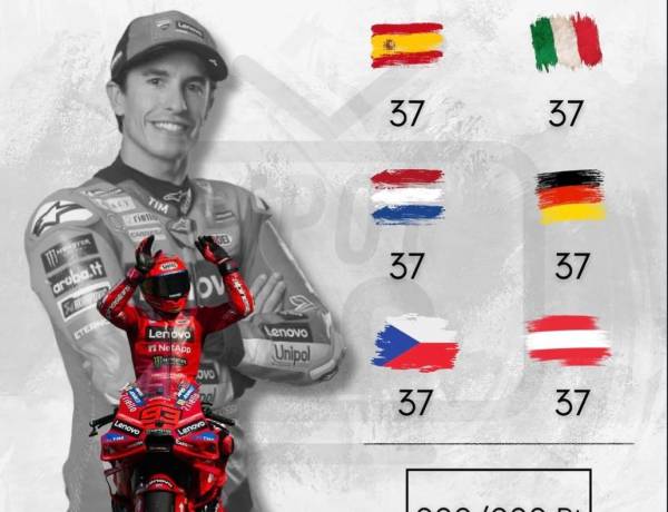 Marquez Kian Terbang Jauh 