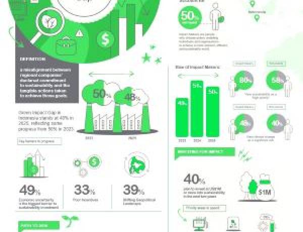Keberlanjutan Jadi Strategi Utama Perusahaan Indonesia untuk Hadapi Tantangan Ekonomi