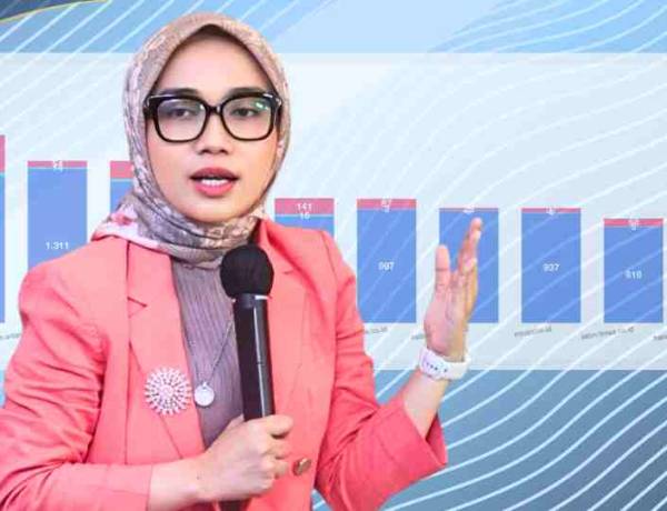 Dedi Mulyadi Jadi Gubernur Paling Menyedot Publik, Rapor Setahun DIR Catat 4,2 Miliar Engagement