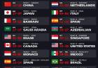 FIA Umumkan Kalender F1 Musim 2026