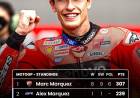 Marc Marquez Di Jalur Gelar Juara Dunia